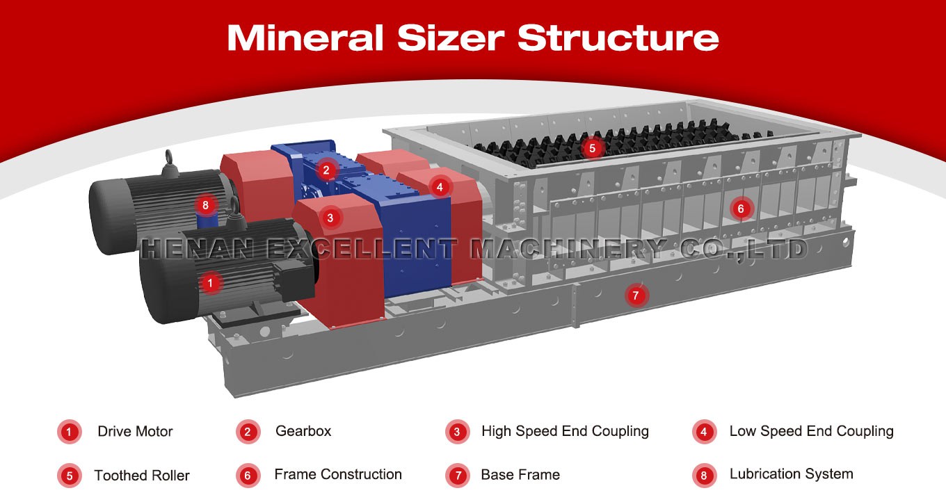 Mineral Sizer Structure Mineral Sizer Structure