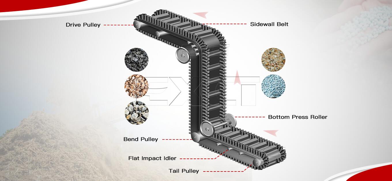 Coal Sidewall Belt Conveyor Structure Coal Sidewall Belt Conveyor Structure
